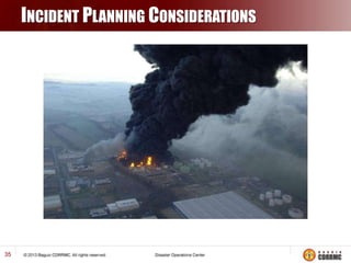 INCIDENT PLANNING CONSIDERATIONS

35

 