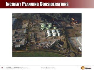 INCIDENT PLANNING CONSIDERATIONS

38

 