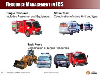 RESOURCE MANAGEMENT IN ICS
Single Resource
Includes Personnel and Equipment

Strike Team
Combination of same kind and type

Task Force
Combination of Single Resources

45

 