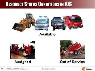 RESOURCE STATUS CONDITIONS IN ICS

Available

Assigned
46

Out of Service

 