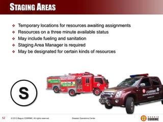 STAGING AREAS






Temporary locations for resources awaiting assignments
Resources on a three minute available status
May include fueling and sanitation
Staging Area Manager is required
May be designated for certain kinds of resources

S
52

 