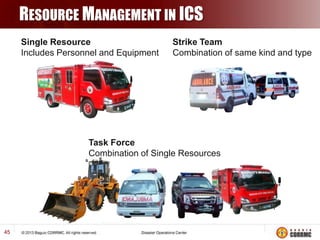 RESOURCE MANAGEMENT IN ICS
Single Resource
Includes Personnel and Equipment

Strike Team
Combination of same kind and type...