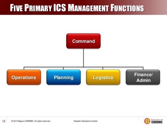 incident command system