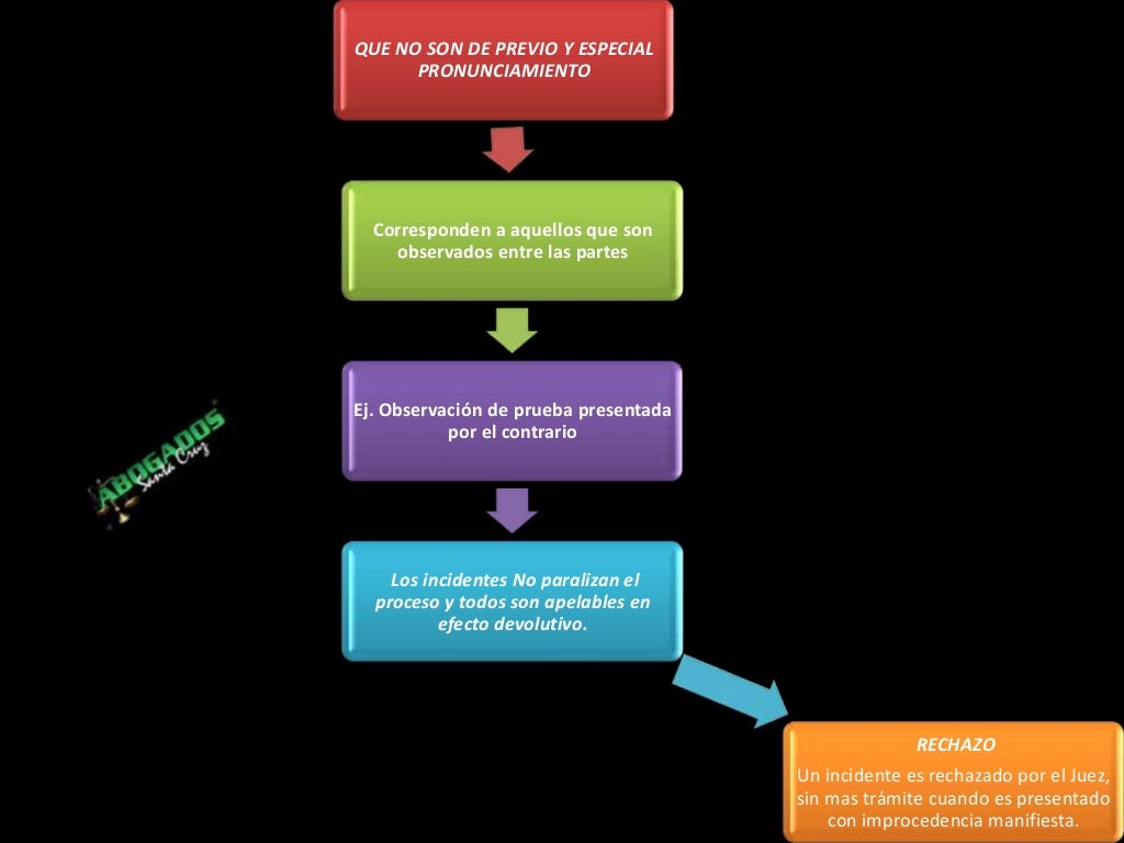 INCIDENTES Y RECURSOS EN MATERIA CIVIL