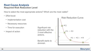 Execution Viability Incident Investigation Training - Eng.pptx