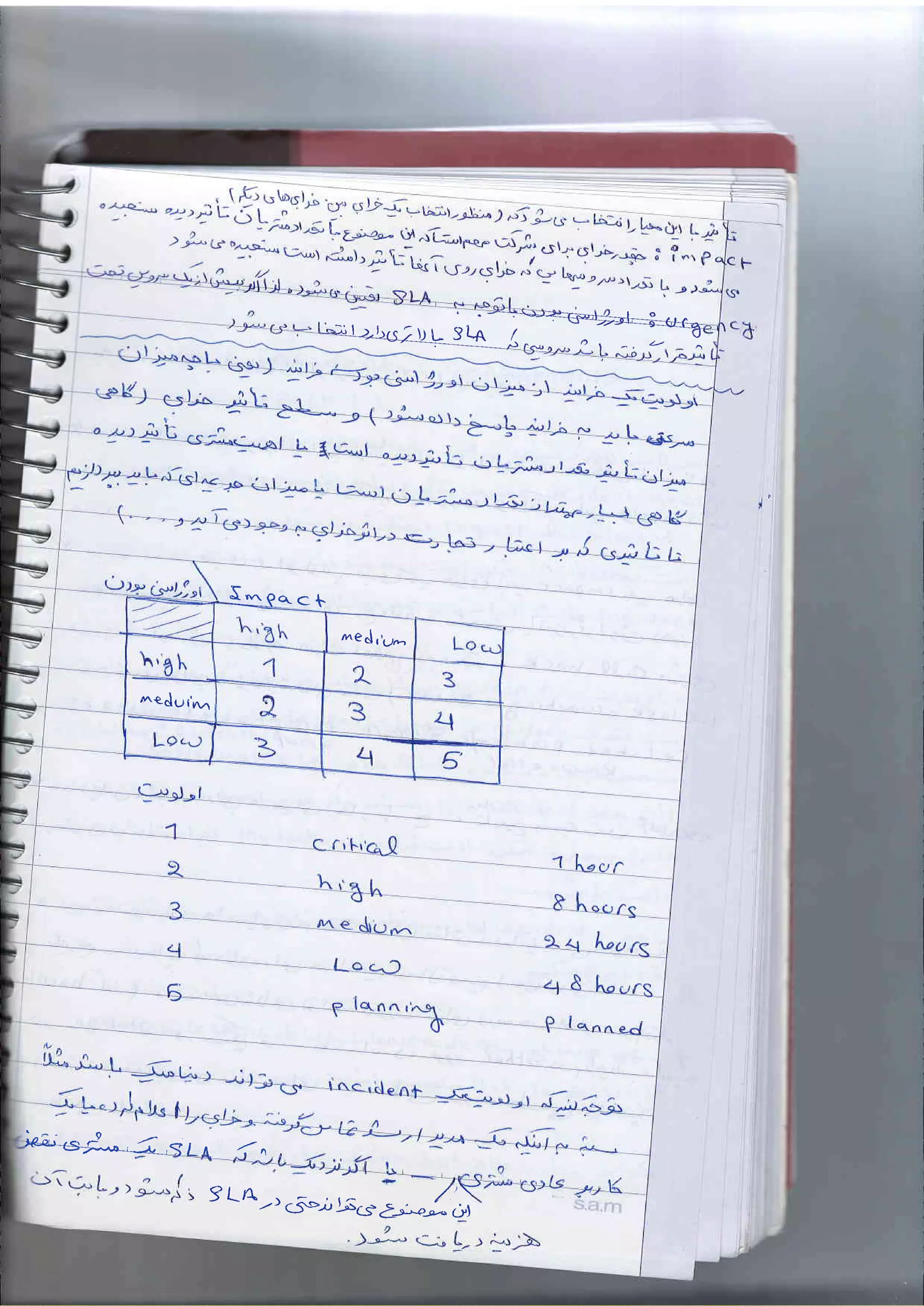 g..c I
n^€J,'u-
^qdur'vrn
i+G"'esd,,",{ S/ n .1n
9 LA--,c5-nft.r.aJ,i
 