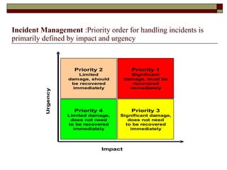 Incident Management  :Priority order for handling incidents is primarily defined by impact and urgency 