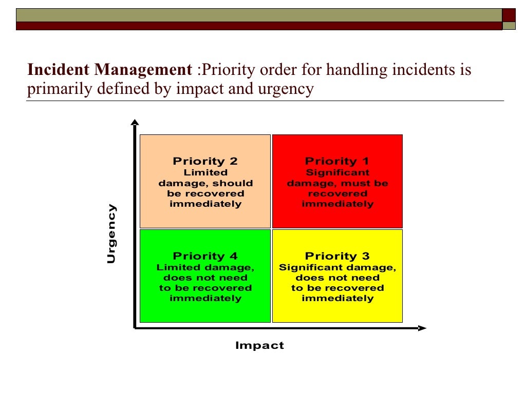 incident priority matrix itil incident priority matrix itil