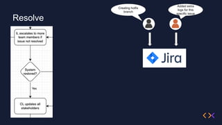 Resolve
Creating hotfix
branch
Added extra
logs for this
specific issue
 