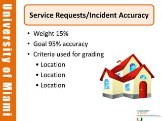 University of Miami
University of Miami
                      Service Requests/Incident Accuracy

                      • Weight 15%
                      • Goal 95% accuracy
                      • Criteria used for grading
                         • Location
                         • Location
                         • Location



                                                           14
 
