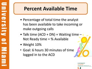 University of Miami
University of Miami
                        Percent Available Time
                      • Percentage of total time the analyst
                        has been available to take incoming or
                        make outgoing calls
                      • Talk time (ACD + DN) + Waiting time –
                        Not Ready time = % Available
                      • Weight 10%
                      • Goal: 6 hours 30 minutes of time
                        logged in to the ACD

                                                                 19
 