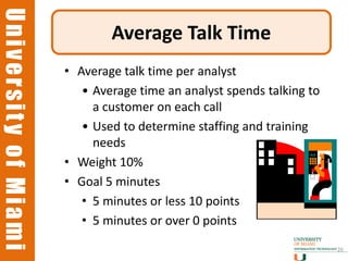 University of Miami
University of Miami
                              Average Talk Time
                      • Average talk time per analyst
                         • Average time an analyst spends talking to
                           a customer on each call
                         • Used to determine staffing and training
                           needs
                      • Weight 10%
                      • Goal 5 minutes
                         • 5 minutes or less 10 points
                         • 5 minutes or over 0 points
                                                                       20
 