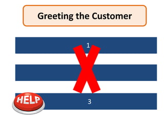 Greeting the Customer

             1
    Introduce yourself


           2
         Name²


    How may I3help you
 