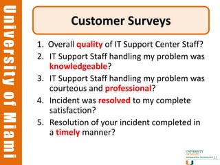 University of Miami
University of Miami
                               Customer Surveys
                      1. Overall quality of IT Support Center Staff?
                      2. IT Support Staff handling my problem was
                         knowledgeable?
                      3. IT Support Staff handling my problem was
                         courteous and professional?
                      4. Incident was resolved to my complete
                         satisfaction?
                      5. Resolution of your incident completed in
                         a timely manner?

                                                                       32
 