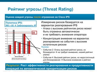 Рейтинг угрозы (Threat Rating)
      Оценка каждой угрозы после отражения ее Cisco IPS

      Политика IPS:               ...