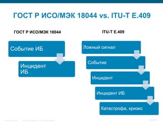 ГОСТ Р ИСО/МЭК 18044 vs. ITU-T E.409

            ГОСТ Р ИСО/МЭК 18044                                             ITU-T E.409



       Событие ИБ                                                     Ложный сигнал


                                                                       Событие
                    Инцидент
                    ИБ
                                                                         Инцидент


                                                                           Инцидент ИБ


                                                                             Катастрофа, кризис

InfoSecurity 2008   © 2008 Cisco Systems, Inc. All rights reserved.                               384/431
 