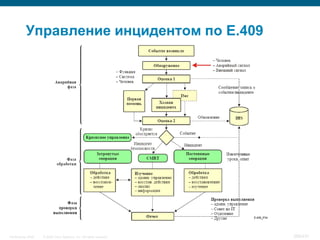 Управление инцидентом по E.409




InfoSecurity 2008   © 2008 Cisco Systems, Inc. All rights reserved.   386/431
 