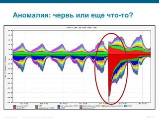 Аномалия: червь или еще что-то?




InfoSecurity 2008   © 2008 Cisco Systems, Inc. All rights reserved.   390/431
 