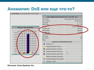 Аномалия: DoS или еще что-то?




           Источник: Cisco Systems, Inc.
InfoSecurity 2008   © 2008 Cisco Systems, Inc. All rights reserved.   391/431
 