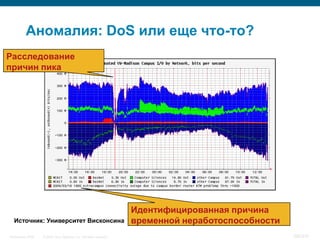Аномалия: DoS или еще что-то?
Расследование
причин пика




                                                                      Идентифицированная причина
   Источник: Университет Висконсина                                   временной неработоспособности
InfoSecurity 2008   © 2008 Cisco Systems, Inc. All rights reserved.                                   393/431
 