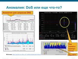 Аномалия: DoS или еще что-то?
Аномалия для запросов DNS




                                                                           Пик
                                                                           полосы
                                                                           пропус-
                                                                           кания
           Источник: http://people.ee.ethz.ch/~oetiker/webtools/rrdtool/
                                                                           Пик RTT
InfoSecurity 2008   © 2008 Cisco Systems, Inc. All rights reserved.          394/431
 