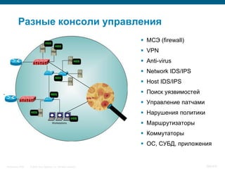 Разные консоли управления
                                                                       МСЭ (firewall)
                                                                       VPN
                                                                       Anti-virus
                                                                       Network IDS/IPS
                                                                       Host IDS/IPS
                                                                       Поиск уязвимостей
                                                                       Управление патчами
                                                                       Нарушения политики
                                                                       Маршрутизаторы
                                                                       Коммутаторы
                                                                       ОС, СУБД, приложения


InfoSecurity 2008   © 2008 Cisco Systems, Inc. All rights reserved.                          395/431
 