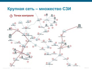 Крупная сеть – множество СЗИ
                Точки контроля                                                                  
                                                                                                     
                                                                                     
                            
                                                                                                      
                                                                             
                    
                                                                                          
                                                                                          
                                                                             
                                                                                                          
                                                                          
                                                                                             
                                                                                                           
                                                                                                     
                                                                                                                   
                                                                                            
                                                                                                
                                                                                                         
                                                                 
                                                                                                                
                                                                                         
                                                                                                                        
InfoSecurity 2008       © 2008 Cisco Systems, Inc. All rights reserved.                                                       396/431
 