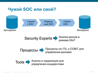 Чужой SOC или свой?

                                                    «Чужой             Переход       «Свой»
                                                    » SOC              ный SOC       SOC

 Аутсорсинг                                                                                    Инсорсинг

                                                                                  Анализ рисков в
                                              Security Experts                    режиме 24x7


                                                                        Процессы по ITIL и COBiT для
                                    Процессы                            управления рисками


                                                               Анализ и корреляция для
                         Tools                                 управления инцидентами

InfoSecurity 2008   © 2008 Cisco Systems, Inc. All rights reserved.                                        411/431
 