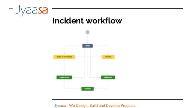 incident management with jira jira incident report