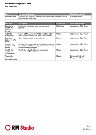 Plan Purpose And Scope Plan Maintened By
Server Hacked Objective this plan is to restore Server operations to normal when it
compromise by hackeer.
Safwan Hashmi
Plan Steps Description Time Frame Team Responsible
Detect and
Identify the
Server is
Hacked.
Detect and Identify server is compromise of
hackers.
30 Minutes xeosolutions BCM Team
Report to
Managment
Report to Managment and tell them about cyber
attack that out servers has been compromised .
1 Hours xeosolutions BCM Team
Operate the
Backup in safe
mode.
Make the backup server operational . 2 Hours xeosolutions BCM Team
Recover the
compromised
Server
Recover /Restore the compromised server as soon
as possible and take security measures to prevent
the cyber to happed again
1 Days xeosolutions BCM Team
Identify the
loophole and
Valunribilities
Identify the valunribilities and take counter
measures and Test the server .
1 Days xeosolutions BCM Team
Restore the
sever to
operational state
1 Days Business Continuity
Management Team
04/12/2016
10 / 12
Incident Management Plan
BCM xeosolutions
 