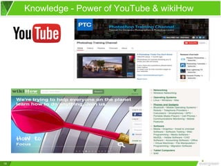 19
Knowledge - Power of YouTube & wikiHow
 