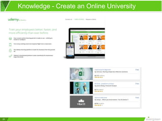 20
Knowledge - Create an Online University
 