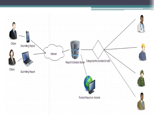Incident Reporting System
