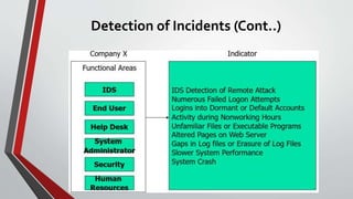 Detection of Incidents (Cont..)
 