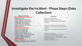 Investigate the Incident - Phase Steps (Data
Collection)
 