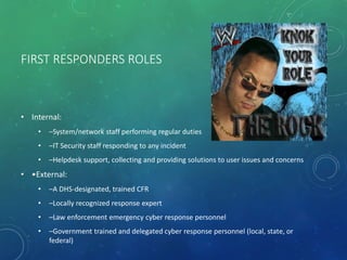 Incident Response | PPTX