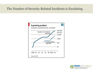 >
The Number of Security-Related Incidents is Escalating
5
 