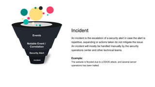 Incident
An incident is the escalation of a security alert in case the alert is
repetitive, expanding or actions taken do not mitigate the issue.
An incident will mostly be handled manually by the security
operations center and other technical teams.
Example:
The website is flooded due to a DDOS attack, and several server
operations has been halted.
incident
Security Alert
Events
Notable Event /
Correlation
 