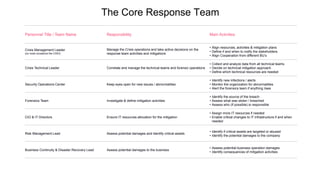 Personnel Title / Team Name Responsibility Main Activities
Crisis Management Leader
(on most occasions the CISO)
Manage the Crisis operations and take active decisions on the
response team activities and mitigations
• Align resources, activities & mitigation plans
• Define if and when to notify the stakeholders
• Align Cooperation from different BU’s
Crisis Technical Leader Correlate and manage the technical teams and forensic operations
• Collect and analyze data from all technical teams
• Decide on technical mitigation approach
• Define which technical resources are needed
Security Operations Center Keep eyes open for new issues / abnormalities
• Identify new infections / alerts
• Monitor the organization for abnormalities
• Alert the forensics team if anything rises
Forensics Team Investigate & define mitigation activities
• Identify the source of the breach
• Assess what was stolen / breached
• Assess who (if possible) is responsible
CIO & IT Directors Ensure IT resources allocation for the mitigation
• Assign more IT resources if needed
• Enable critical changes to IT infrastructure if and when
needed
Risk Management Lead Assess potential damages and identify critical assets
• Identify if critical assets are targeted or abused
• Identify the potential damages to the company
Business Continuity & Disaster Recovery Lead Assess potential damages to the business
• Assess potential business operation damages
• Identify consequences of mitigation activities
The Core Response Team
 