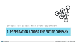 Total Endpoint Protection: #1 in EDR & Next-Gen AV
1. PREPARATION ACROSS THE ENTIRE COMPANY
Involve key people from every department.
 