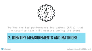 Total Endpoint Protection: #1 in EDR & Next-Gen AV
2. IDENTIFY MEASUREMENTS AND MATRICES
Define the key performance indicators (KPIs) that
the security team will measure during the event.
 