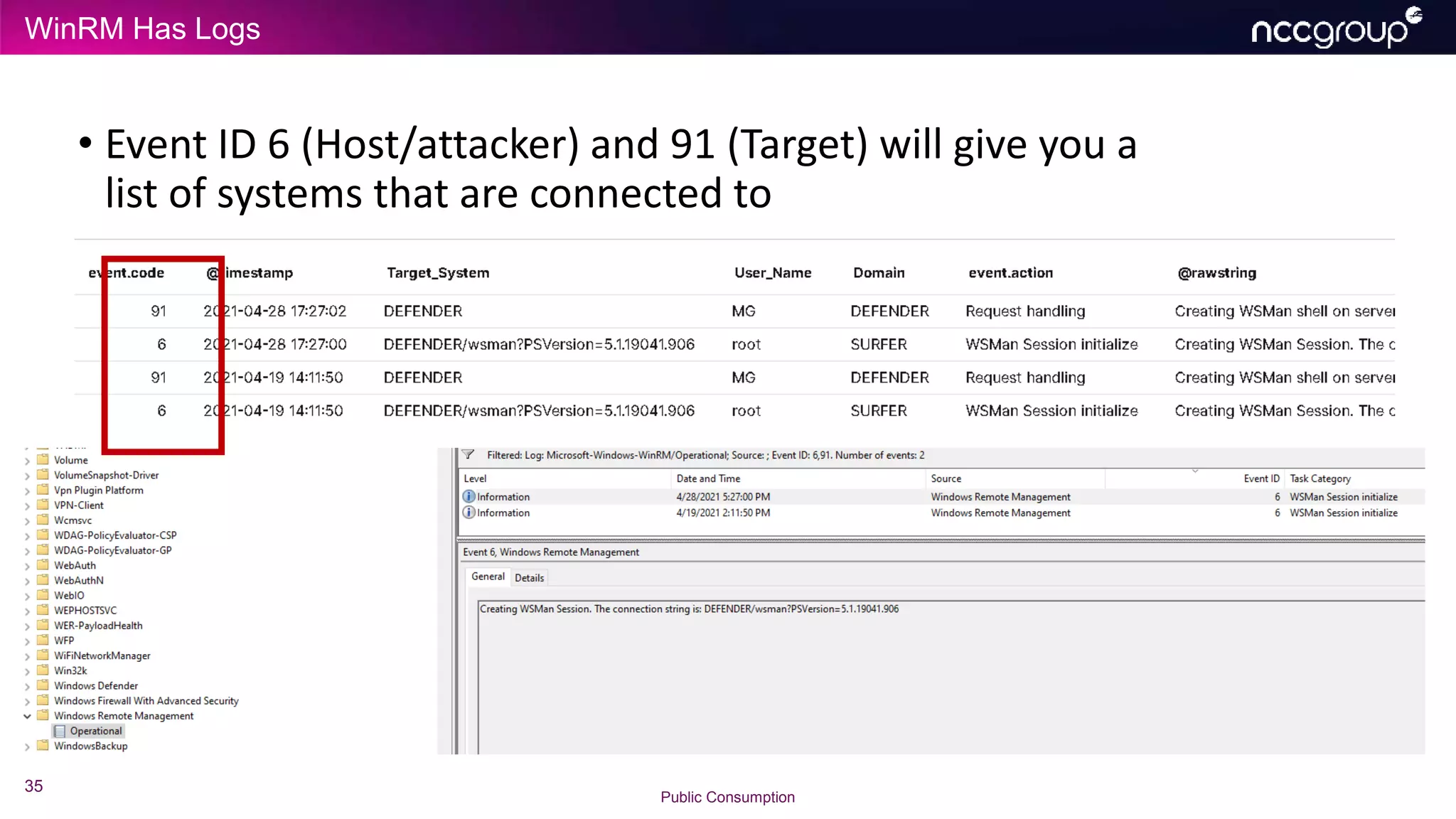WinRM Has Logs
35
Public Consumption
• Event ID 6 (Host/attacker) and 91 (Target) will give you a
list of systems that are connected to
 