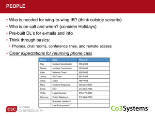 • Who is needed for wing-to-wing IR? (think outside security)
• Who is on-call and when? (consider Holidays)
• Pre-built DL’s for e-mails and info
• Think through basics:
• Phones, chat rooms, conference lines, and remote access
PEOPLE
Name Role Phone #
Ray Incident Coordinator 555-2368
Danny Incident Coordinator 555-0840
Kate Network Team 606-0842
Jenny AD Team 867-5309
Alicia CISO 489-4608
Mike Incident Response 330-281-8004
Emily CIO 212-664-7665
Philip Legal Counsel 818-775-3993
Ramona Public Relations 212-664-7665
Business Leaders?
Law Enforcement?
• Clear expectations for returning phone calls
 
