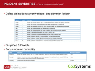 • Define an incident severity model- one common lexicon
INCIDENT SEVERITIES — “Not all incidents are created equal.”
Rating Impact Description
Breach 1 1 Intruder has exfiltrated sensitive data or is suspected of exfiltrating sensitive data based on volume, etc.
Breach 2 2 Intruder has exfiltrated nonsensitive data or data that will facilitate access to sensitive data
Breach 3 3 Intruder has established command and control channel from asset with ready access to sensitive data
Cat 1 4 Intruder has compromised asset with ready access to sensitive data
Cat 2 5 Intruder has compromised asset with access to sensitive data but requires privilege escalation
Cat 3 6 Intruder is attempting to exploit asset with access to sensitive data
Cat 6 7 Intruder is conducting reconnaissance against asset with access to sensitive data
Vuln 1 8 Intruder must apply little effort to compromise asset and exfiltrate sensitive data
Vuln 2 9 Intruder must apply moderate effort to compromise asset and exfiltrate sensitive data
Vuln 3 10 Intruder must apply substantial effort to compromise asset and exfiltrate sensitive data
Rating Description Response/Containment
Severity 0 Intruder has exfiltrated sensitive data or is currently inside network. DDOS that has impacted availability. Malware outbreak. 1 hour
Severity 1 Indicators show that an intruder is attempting to gain a foothold or has attained an initial foothold on the network. DDOS that
has the potential to impact availability. Malware causing disruption.
4 hours
Severity 2 Compromised machine (General Malware) 72 hours
• Simplified & Flexible
• Focus more on capability
 