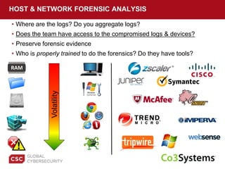 • Where are the logs? Do you aggregate logs?
• Does the team have access to the compromised logs & devices?
• Preserve forensic evidence
• Who is properly trained to do the forensics? Do they have tools?
HOST & NETWORK FORENSIC ANALYSIS
Volatility
 