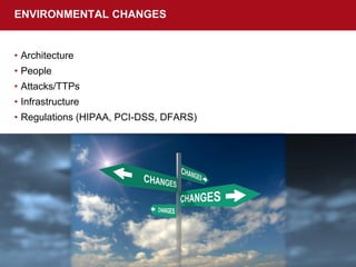 • Architecture
• People
• Attacks/TTPs
• Infrastructure
• Regulations (HIPAA, PCI-DSS, DFARS)
ENVIRONMENTAL CHANGES
 