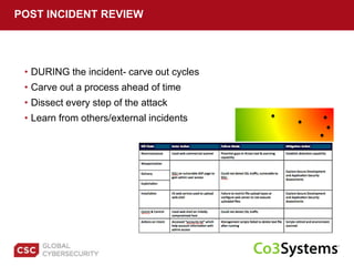 • DURING the incident- carve out cycles
• Carve out a process ahead of time
• Dissect every step of the attack
• Learn from others/external incidents
POST INCIDENT REVIEW
 