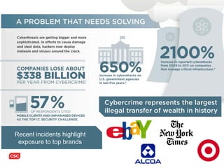 Recent incidents highlight
exposure to top brands
 