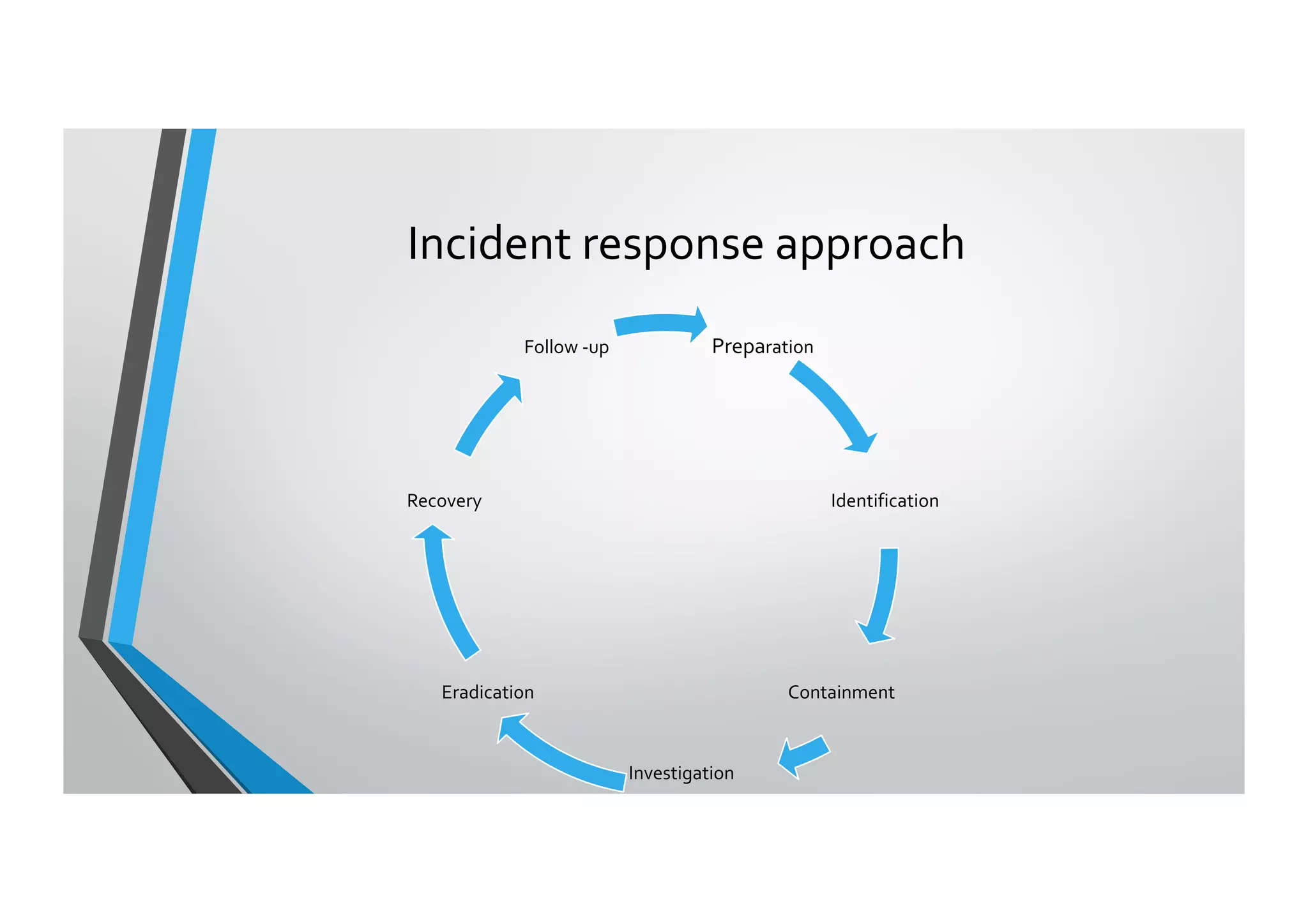 Incident response in Cloud | PDF