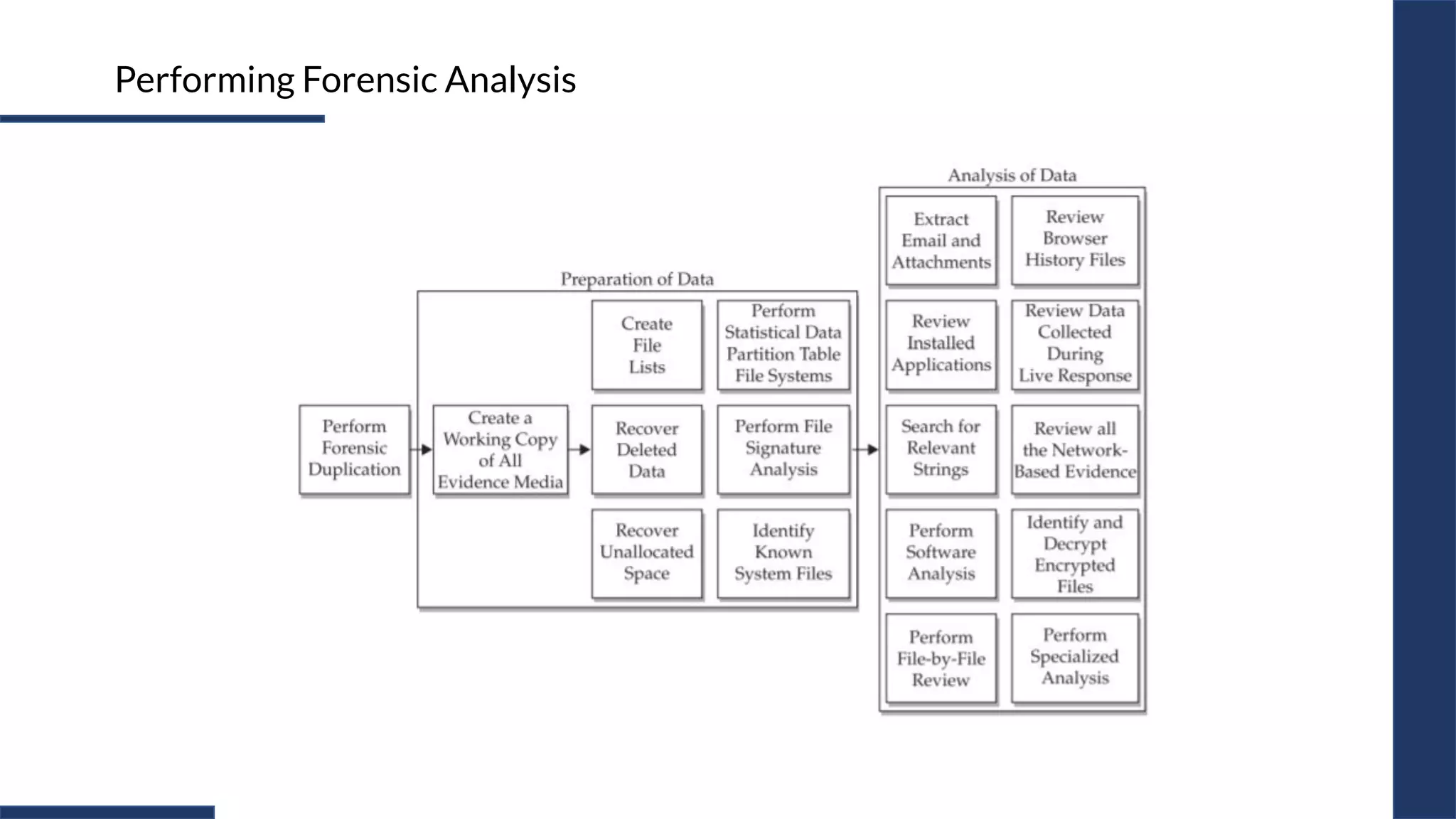 Incident response methodology pdf